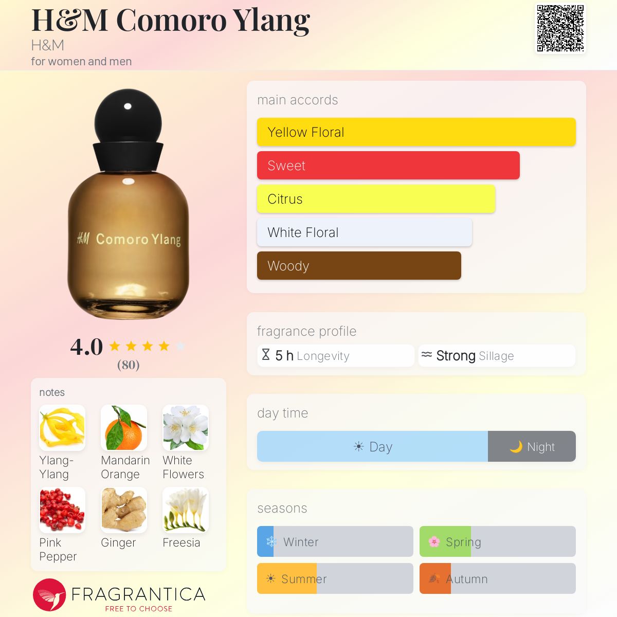 Profile card