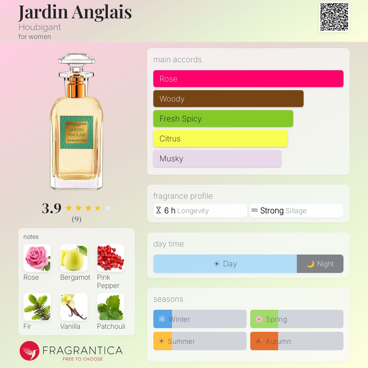 Fragrantica image 5