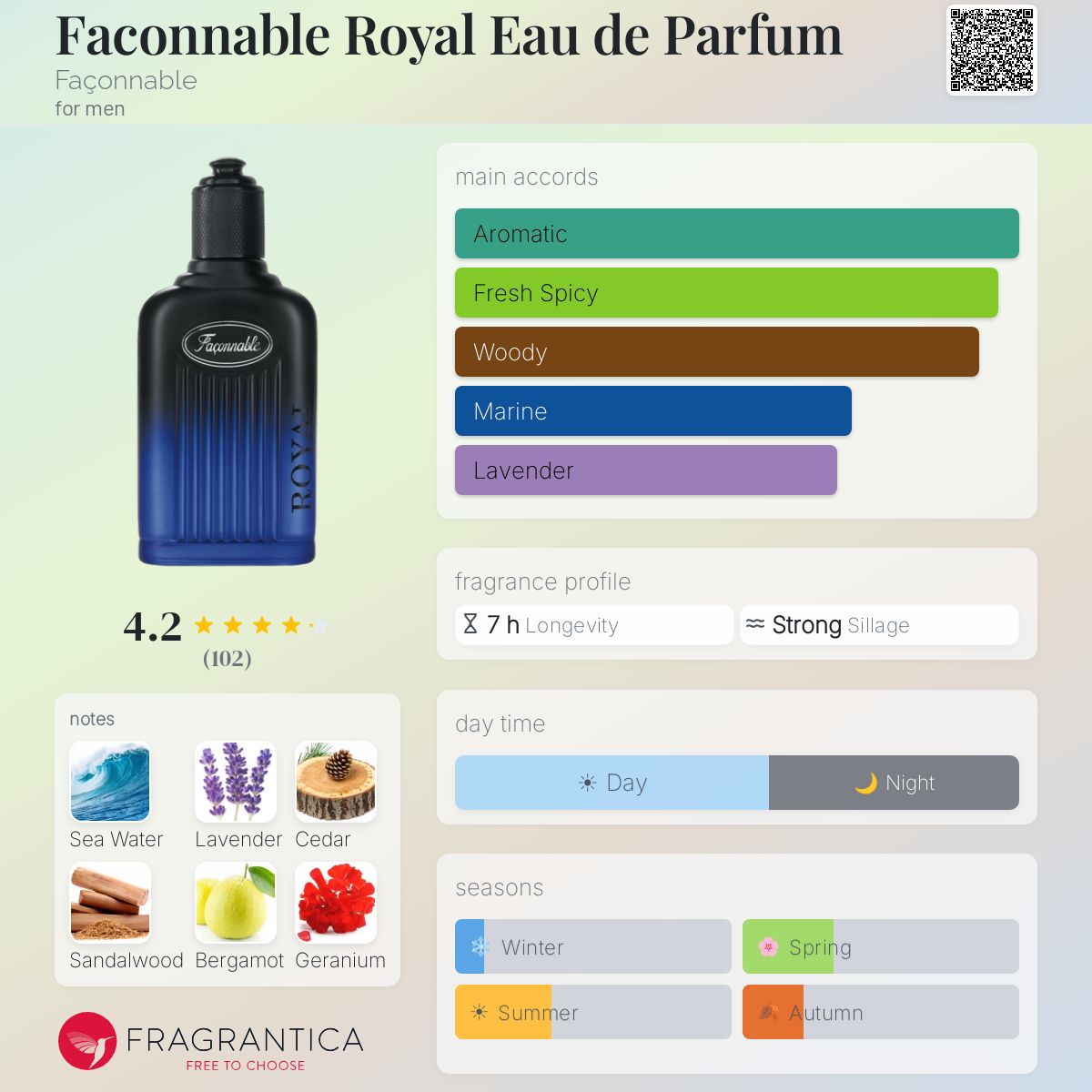 Fragrantica image 5