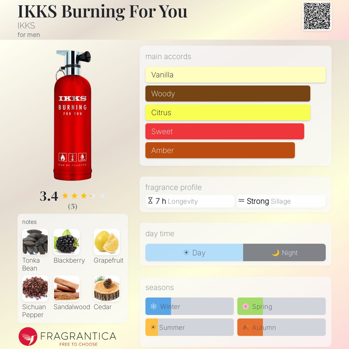 Fragrantica image 5