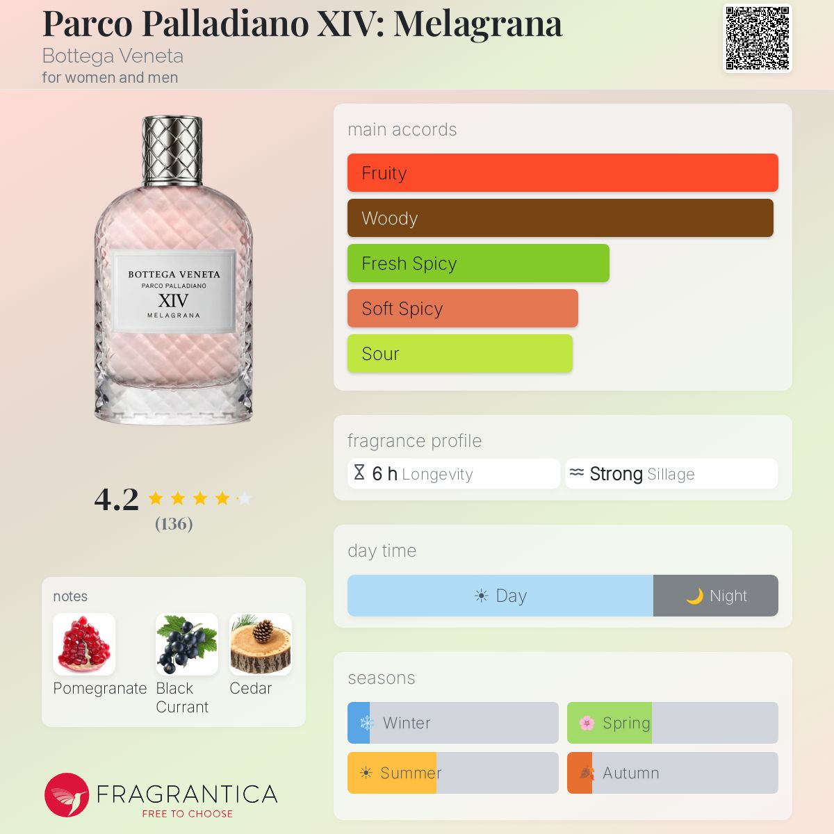 Parco Palladiano XIV: Melagrana Bottega Veneta perfume - a