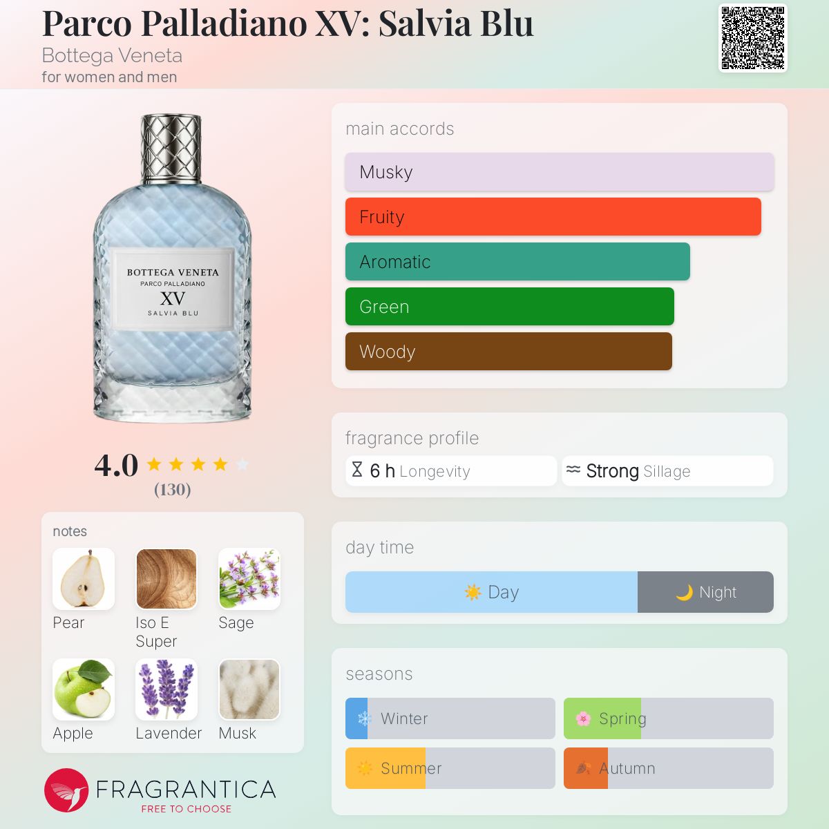 Parco Palladiano XV: Salvia Blu Bottega Veneta perfume - a