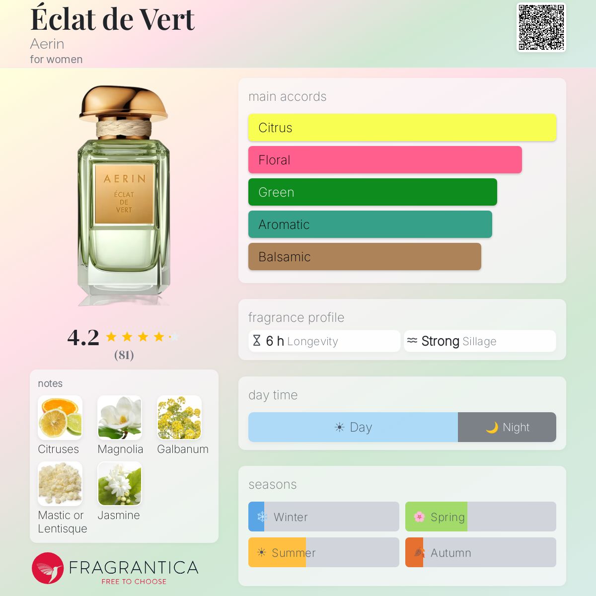 Fragrantica image 5