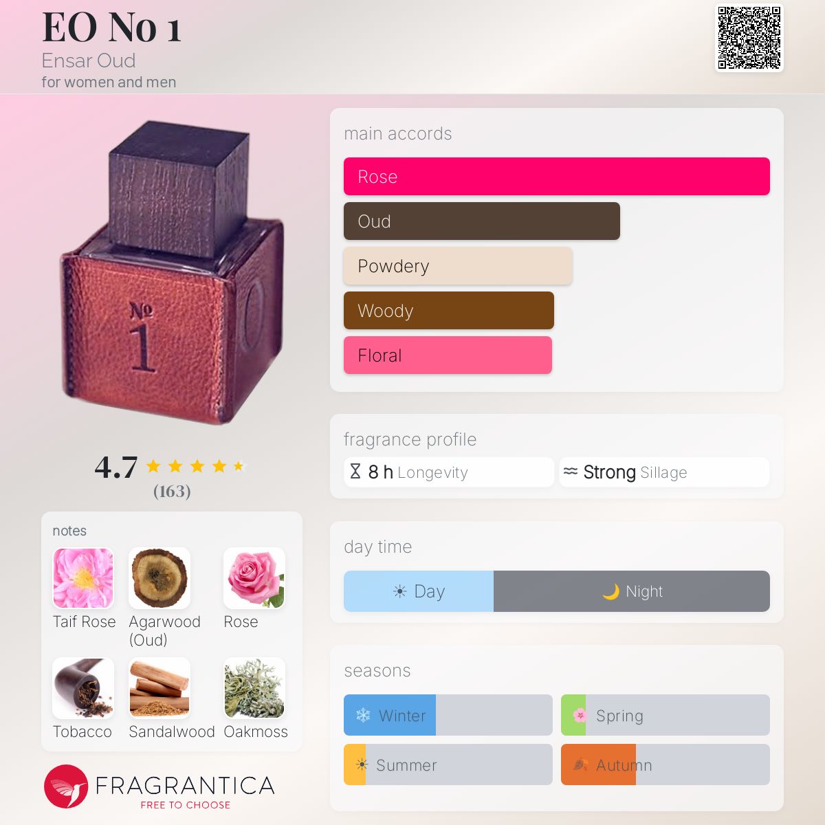 Fragrantica image 5