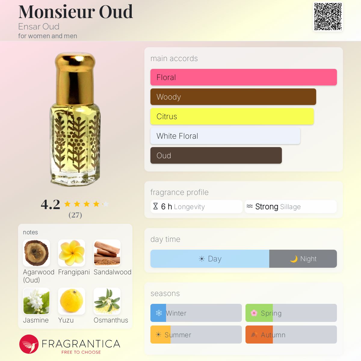 Profile card