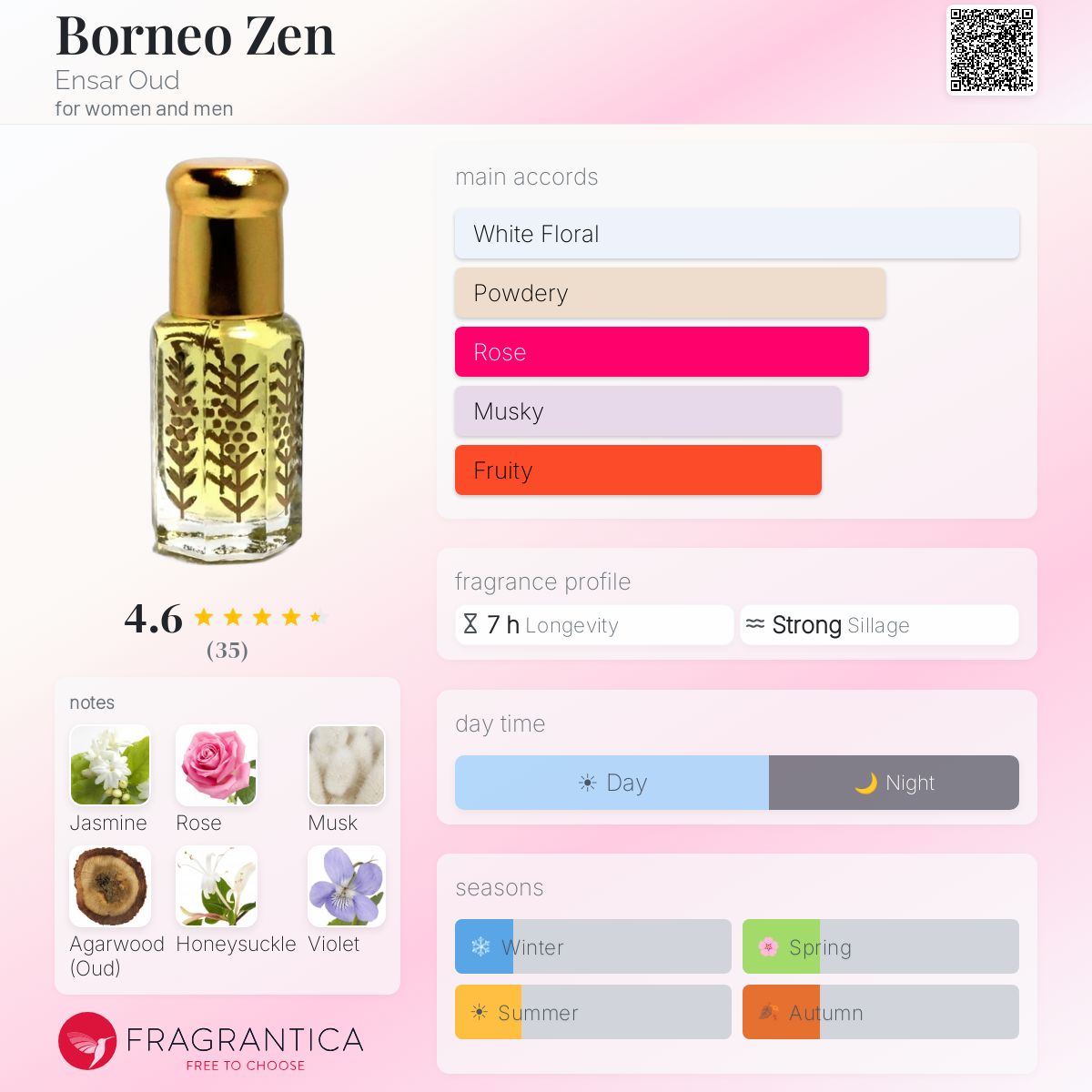Fragrantica image 5