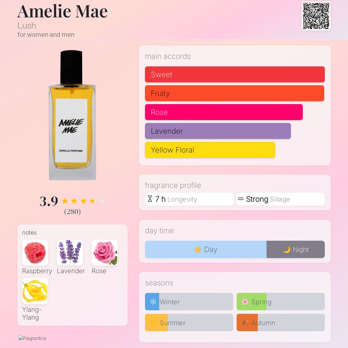 Amelie Mae Lush perfume - a fragrance for women and men 2016