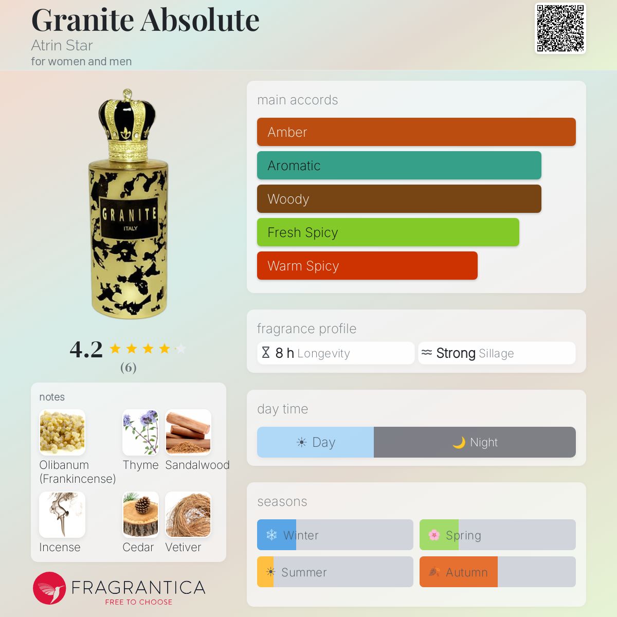 Fragrantica image 5