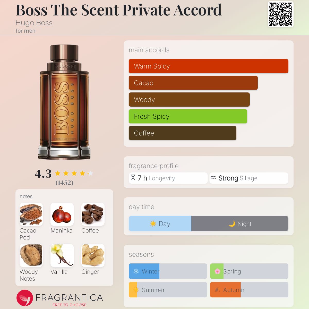 Parfum Private Accord For Him Boss The Scent Private Accord Hugo
