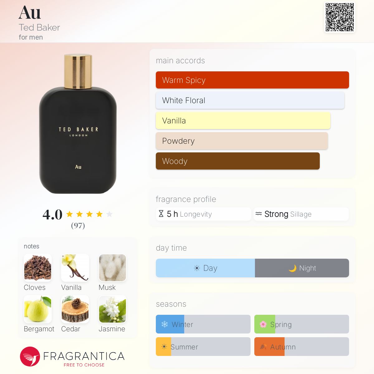Fragrantica image 5