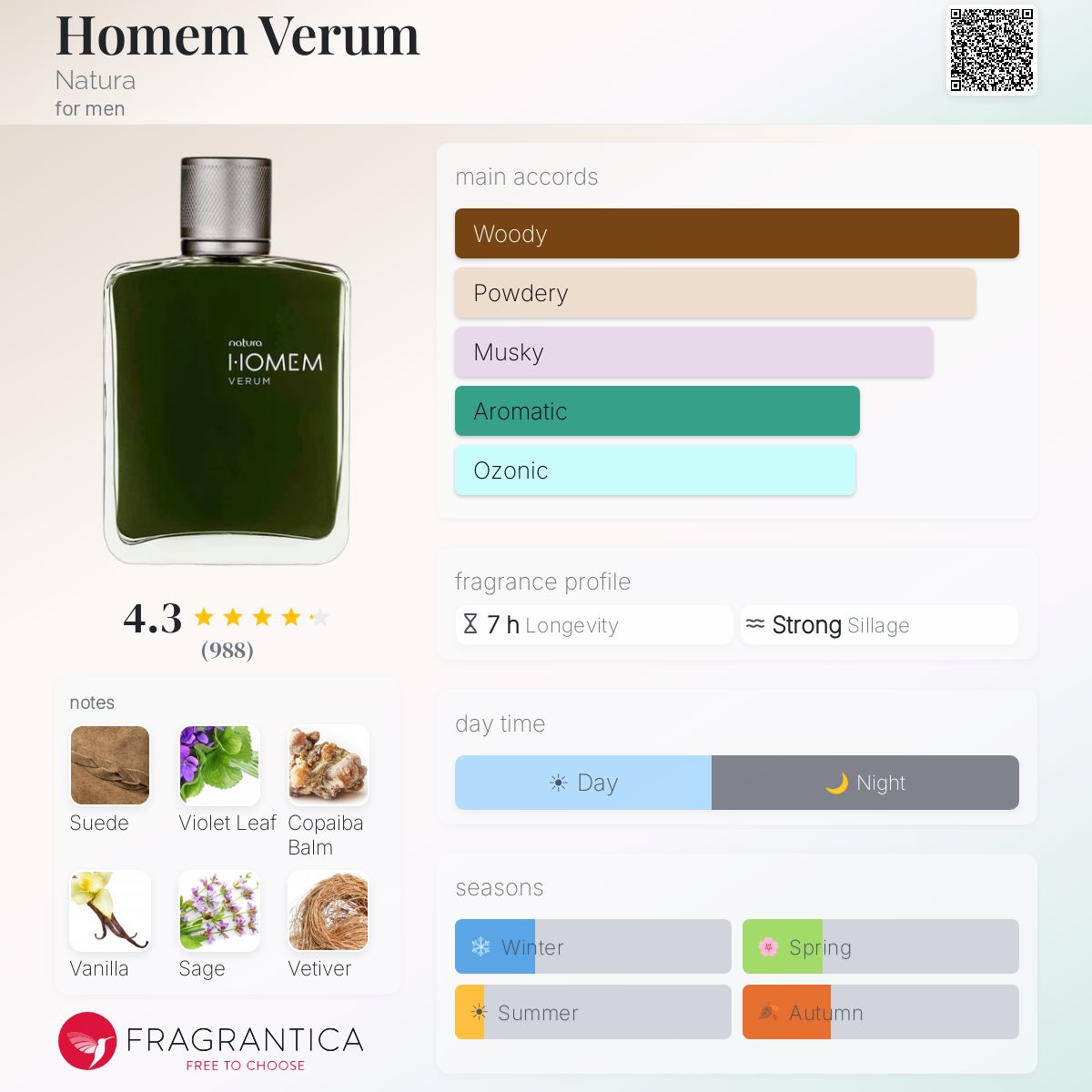 Fragrantica image 5