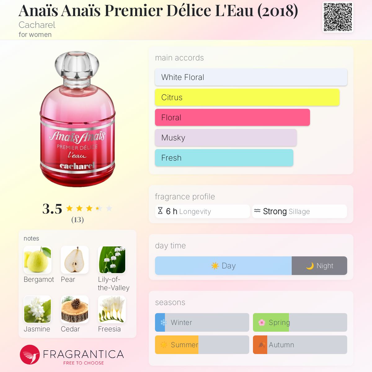 Anaïs Anaïs Premier Délice L'Eau (2018) Cacharel