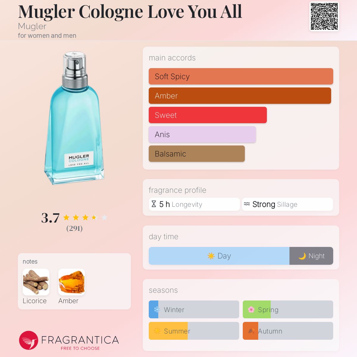 Mugler Cologne Love You All Mugler perfume - a fragrance for women