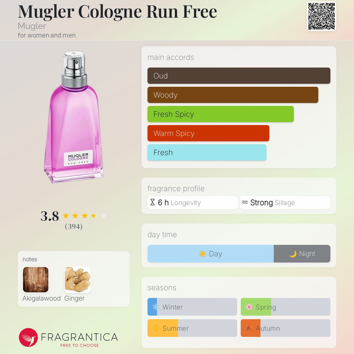 Mugler Cologne Run Free Mugler perfume - a fragrance for women and
