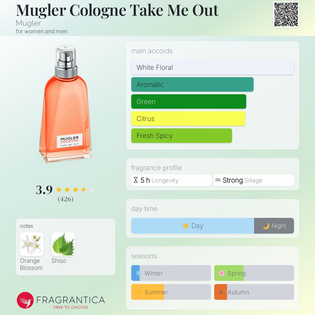 Mugler Cologne Take Me Out Mugler perfume a fragrance for women