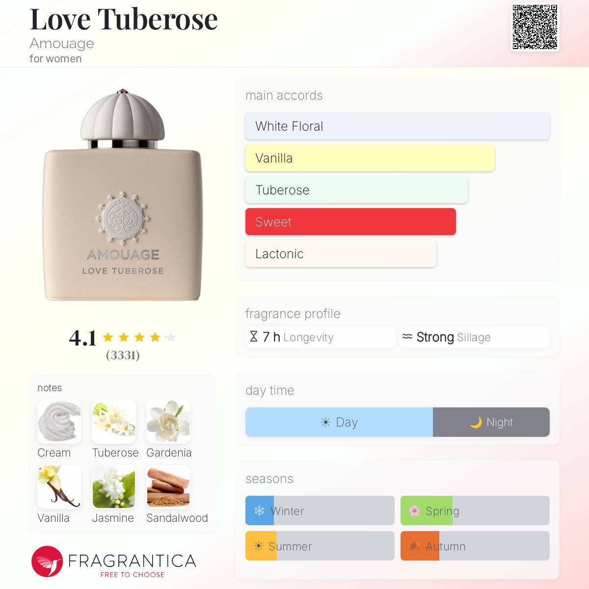 Profile card