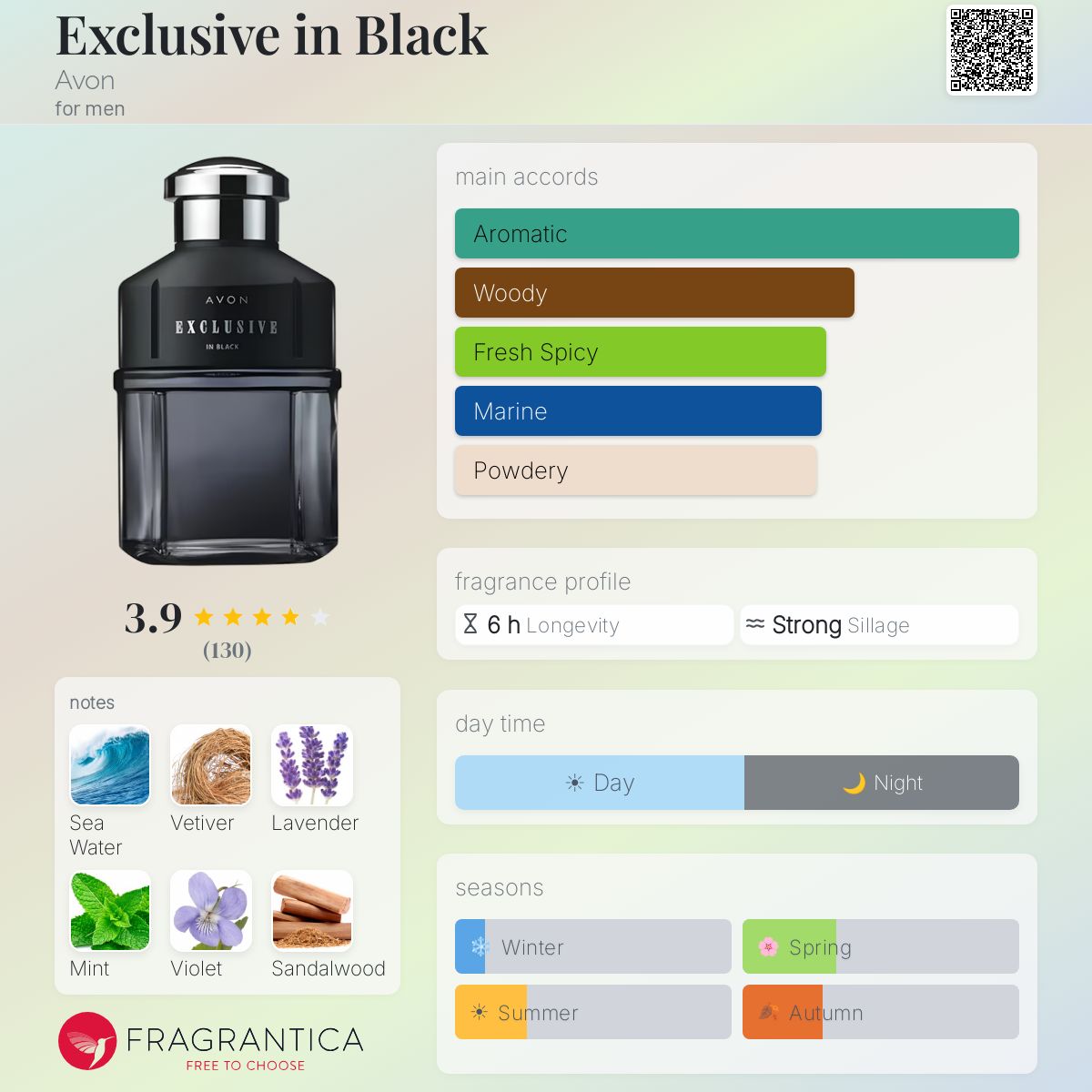 Fragrantica image 5