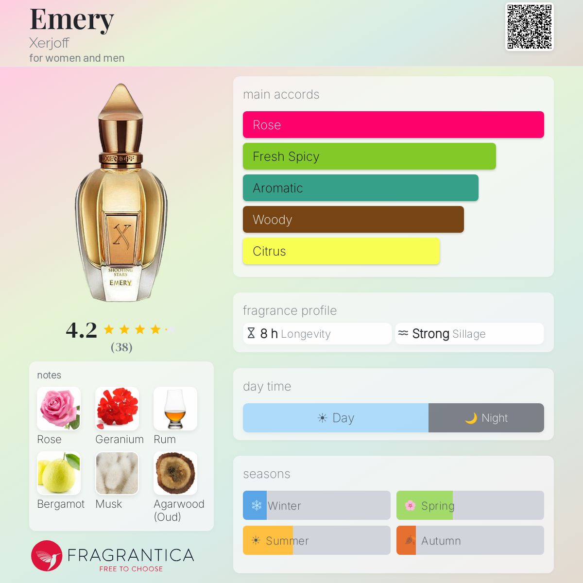 Fragrantica image 5