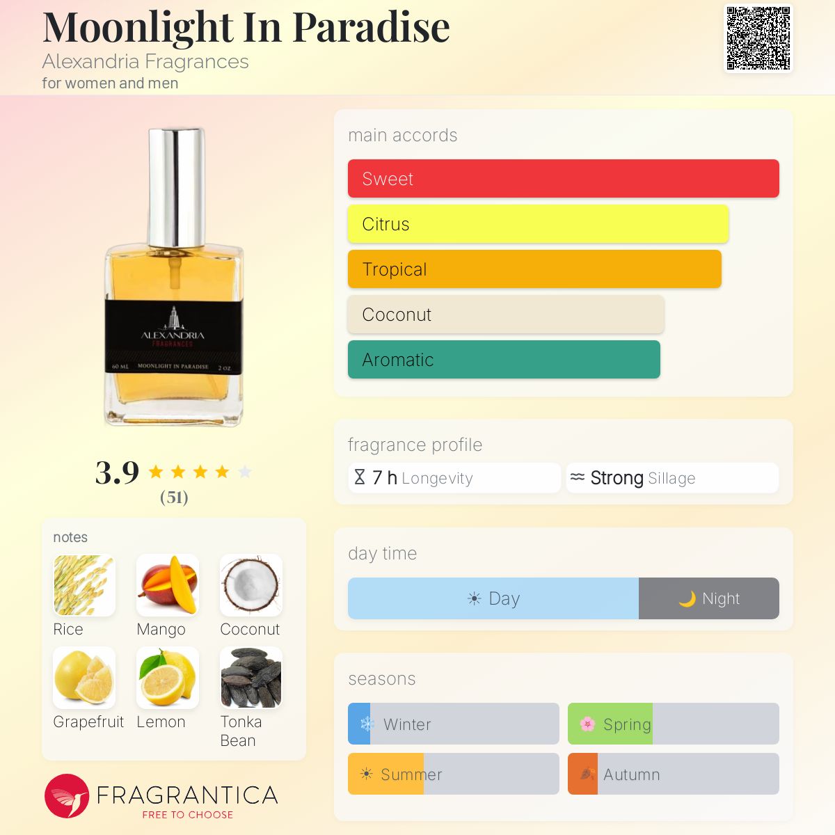 Profile card