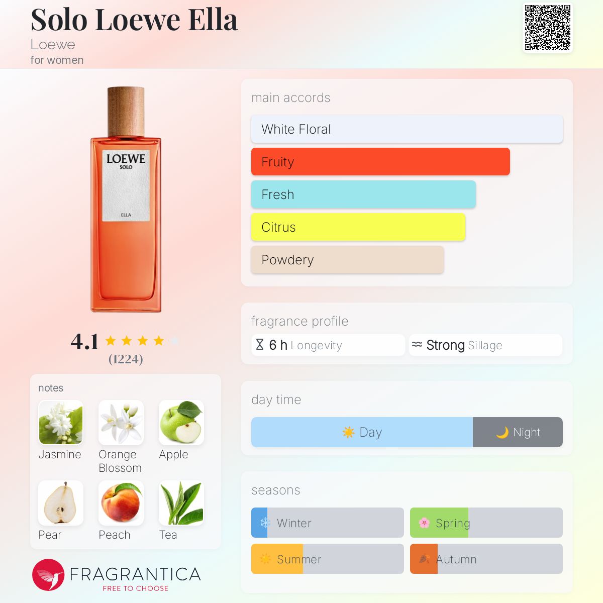 香水(女性用) LOEWE SOLO ELLA Eau de Parfum 50ml Loewe Solo Ella Eau de Parfum for Women - SweetCare United