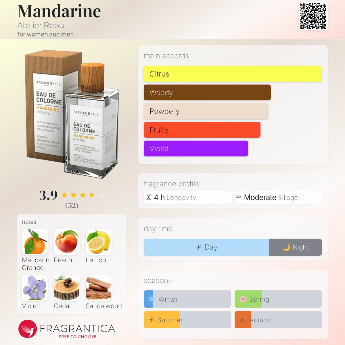 Profile card