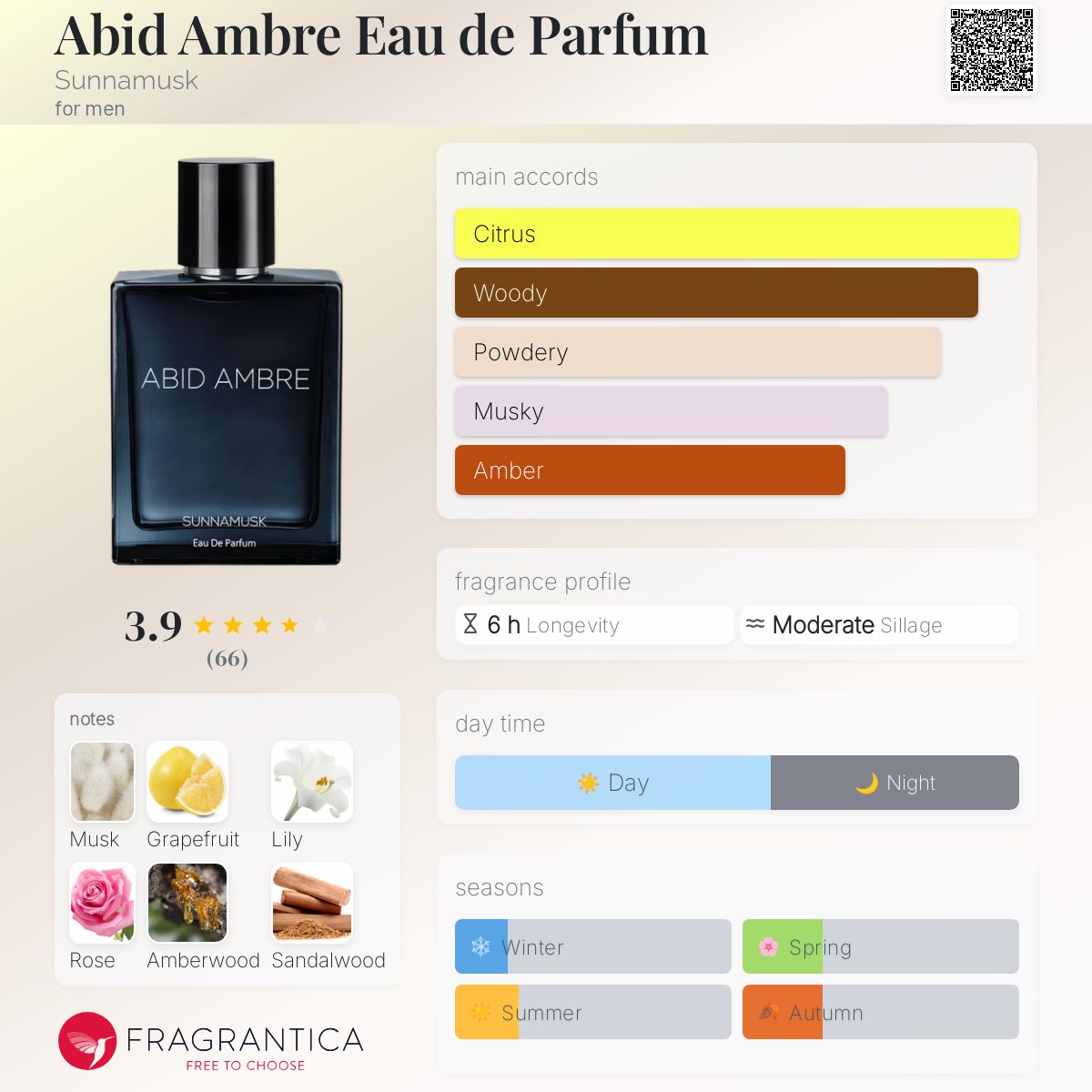 Abid Ambre Eau de Parfum Sunnamusk cologne a fragrance for men 2018