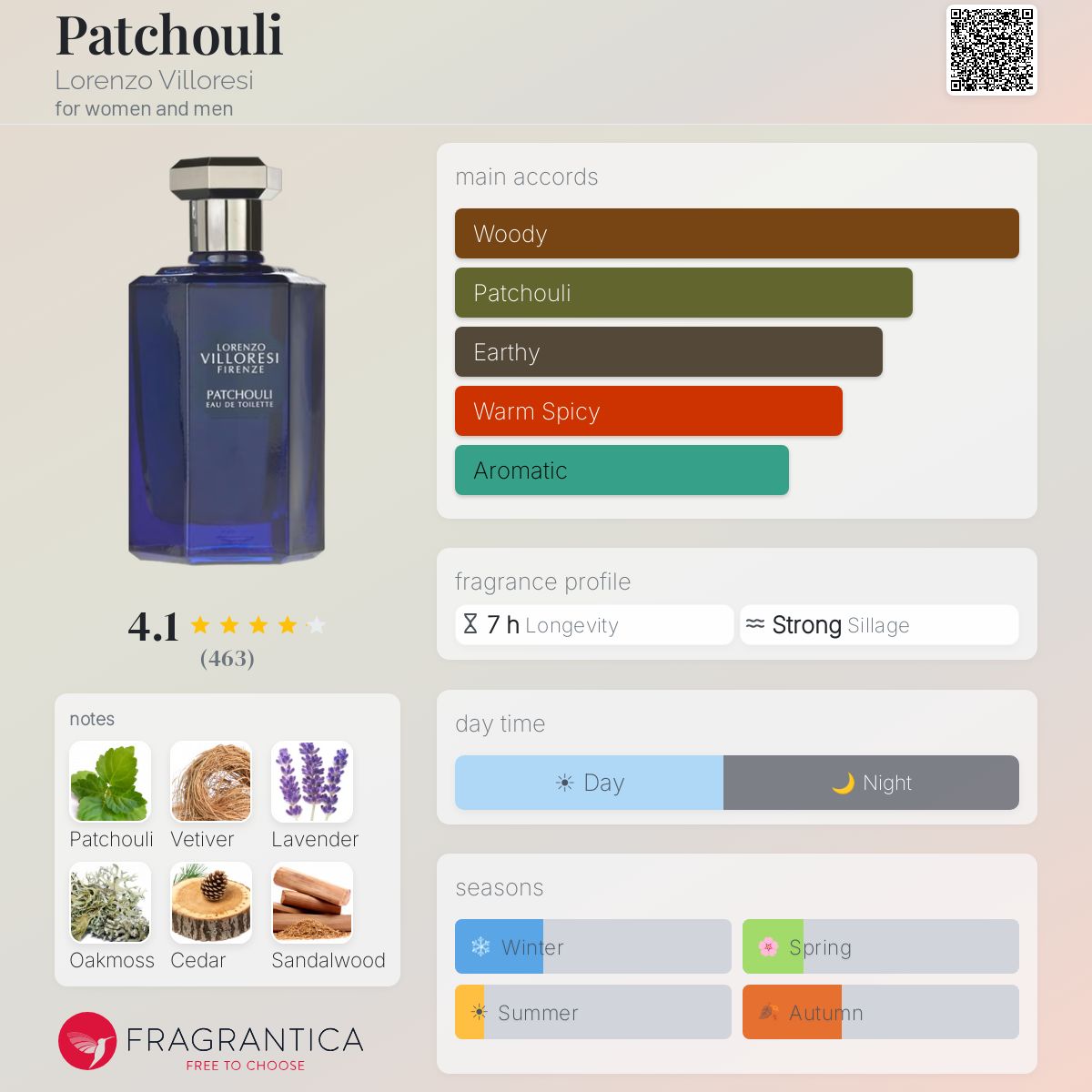 Fragrantica image 5