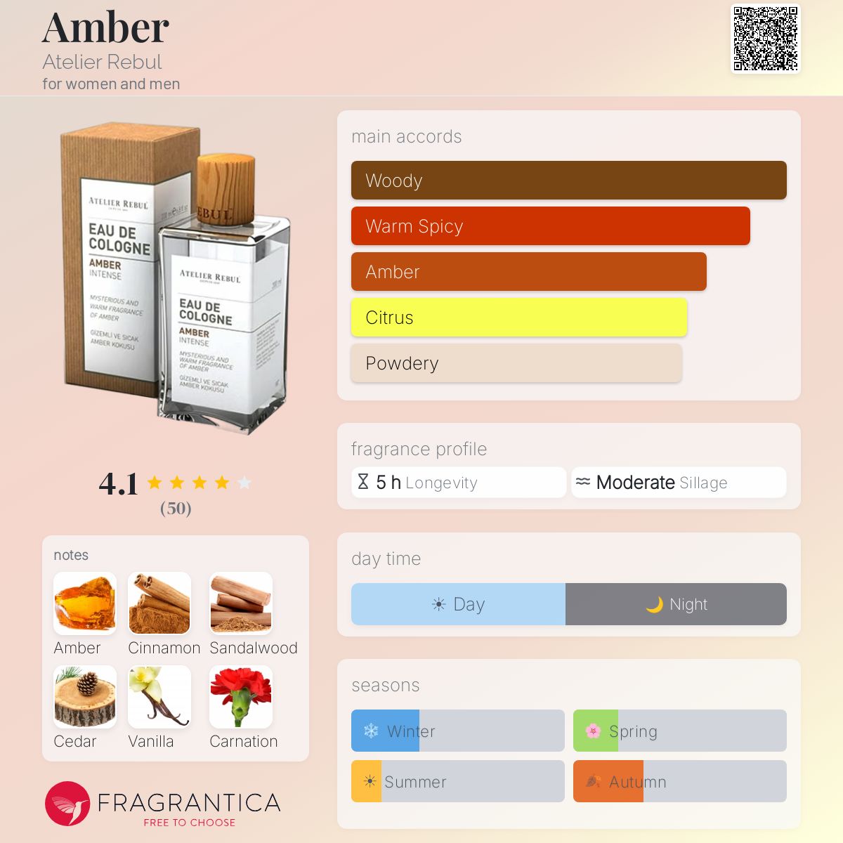 Profile card