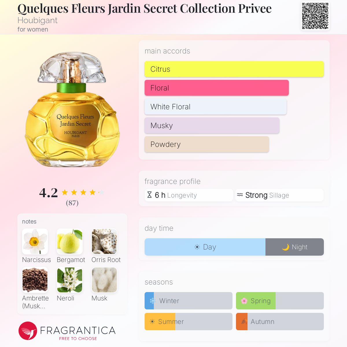 Fragrantica image 5