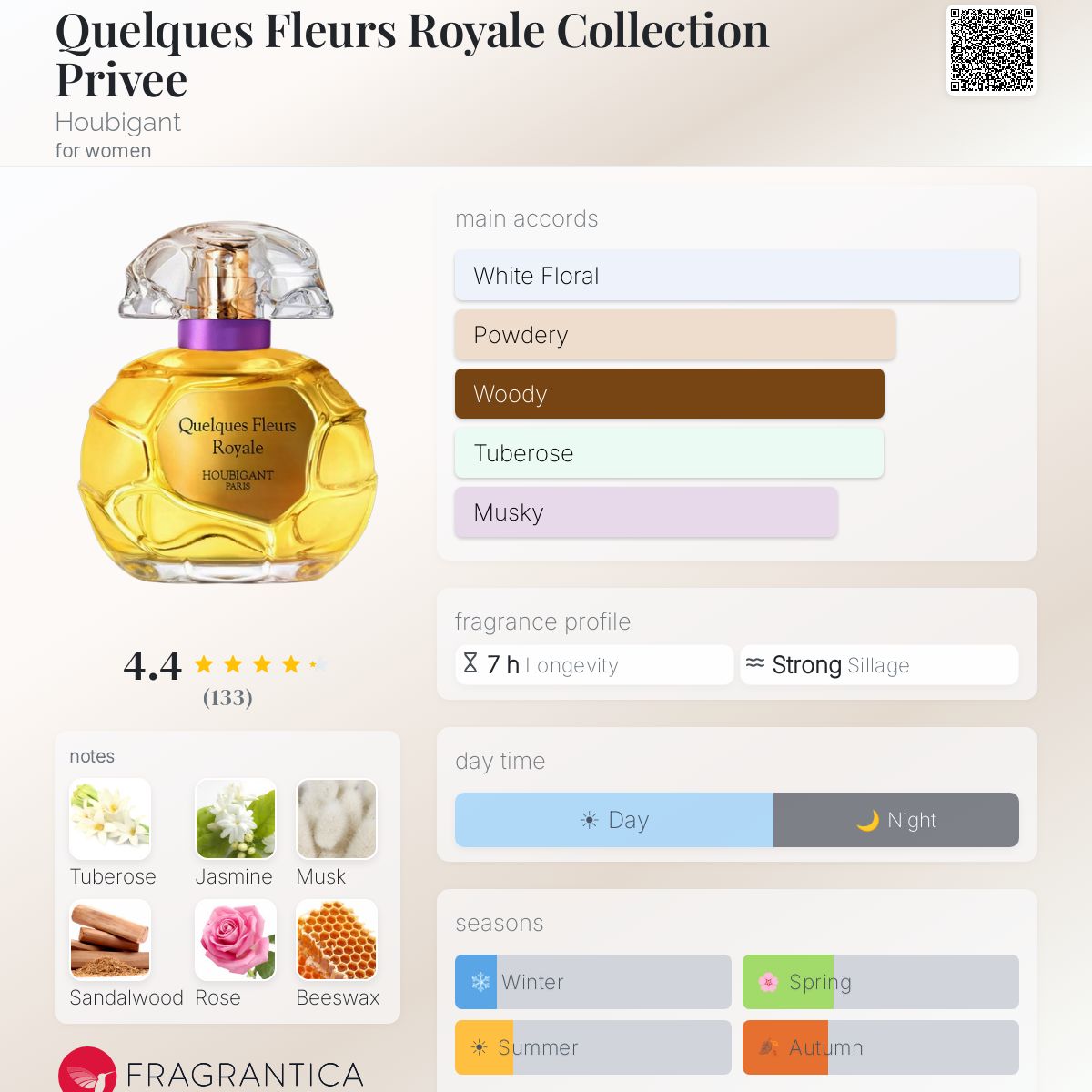 Profile card