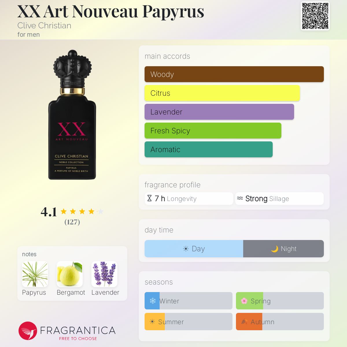 Fragrantica image 5