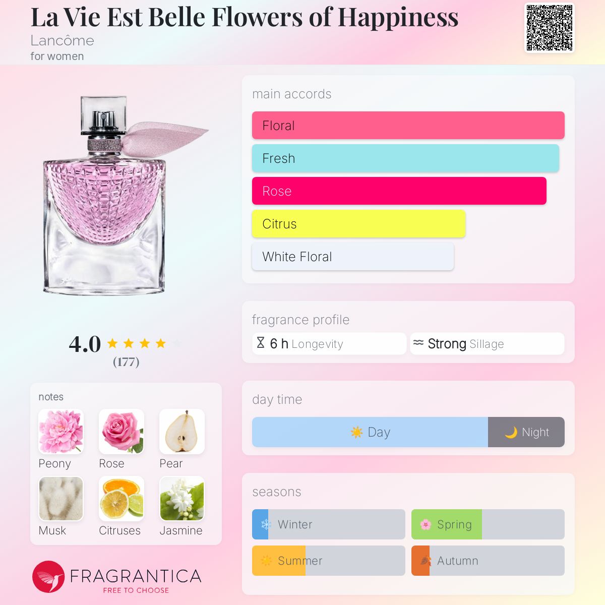 Floral Notes Of La Vie Est Belle La Vie Est Belle En Rose