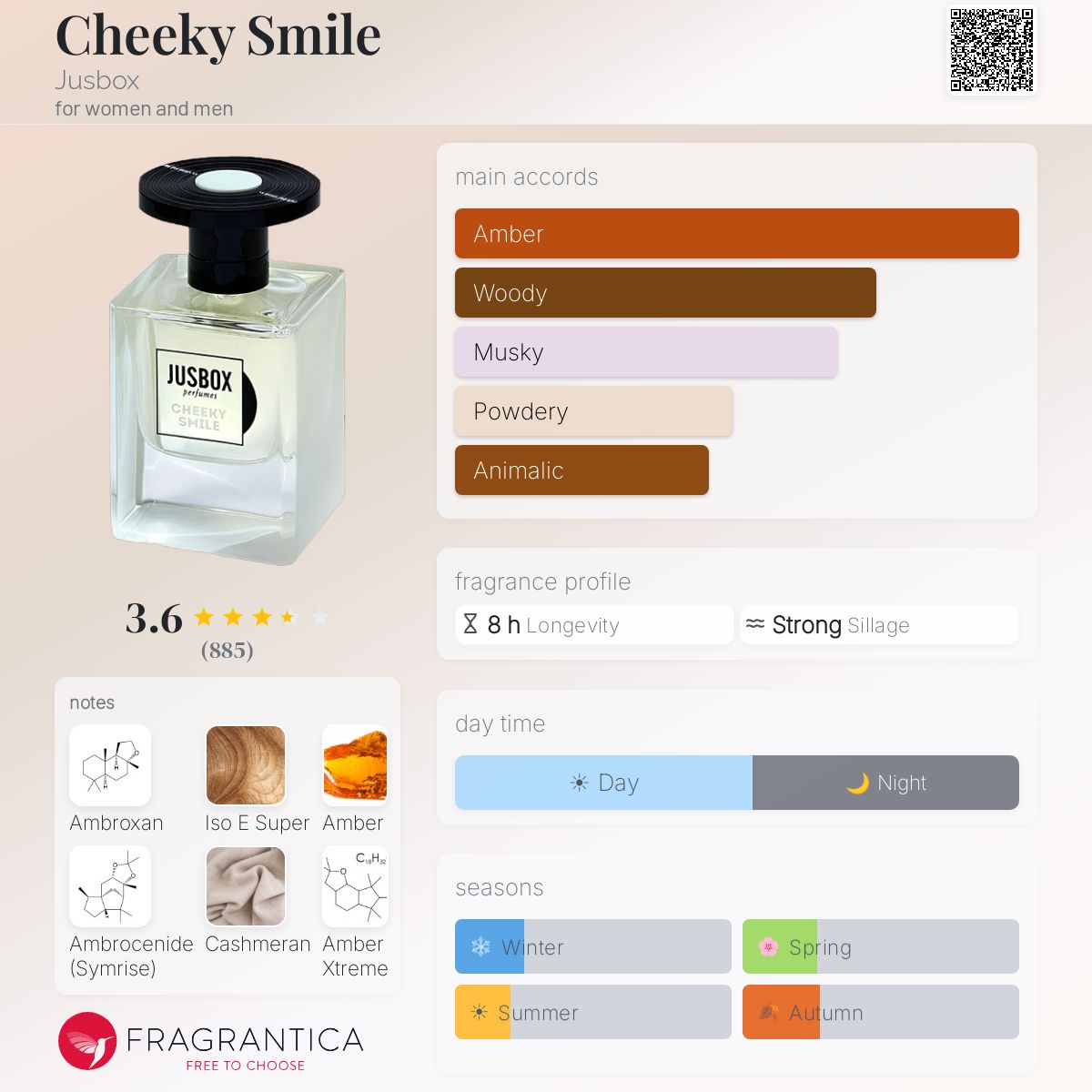 Fragrantica image 5