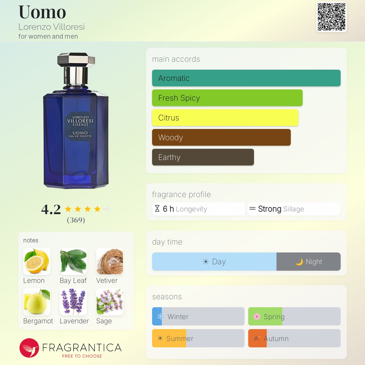 Profile card
