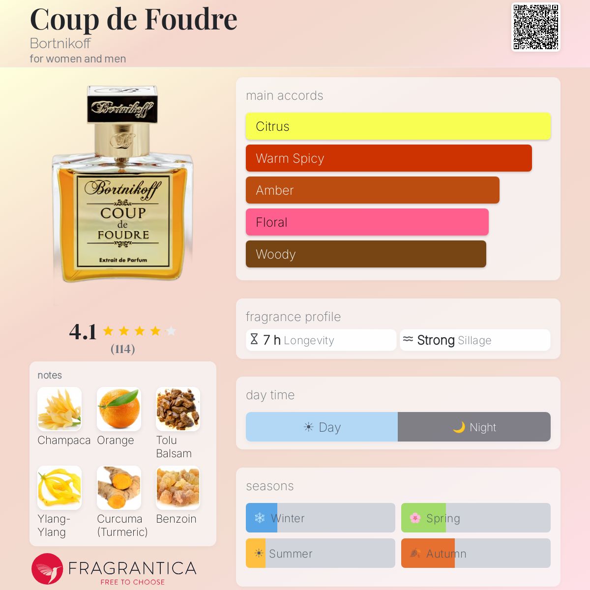 Fragrantica image 5