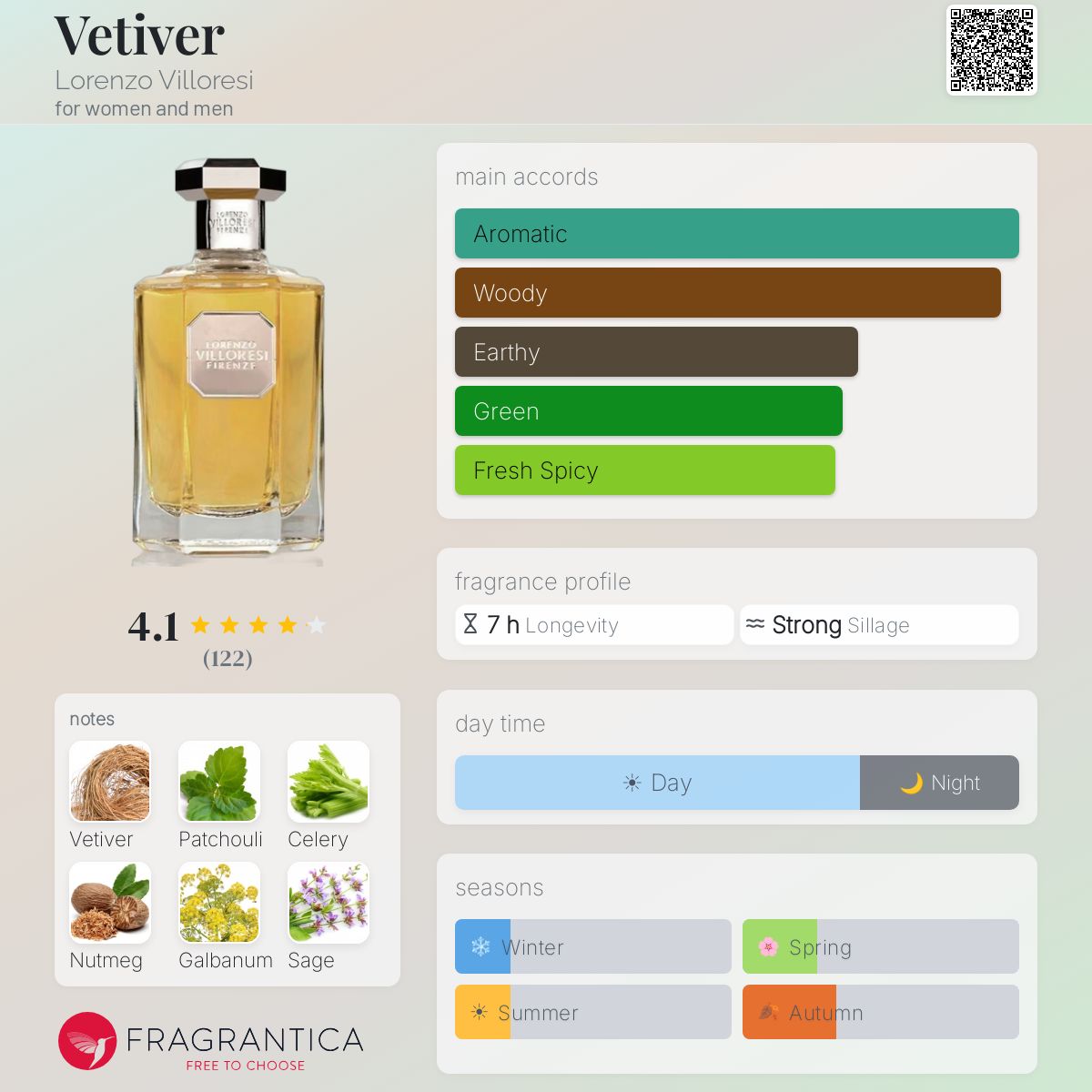 Fragrantica image 5