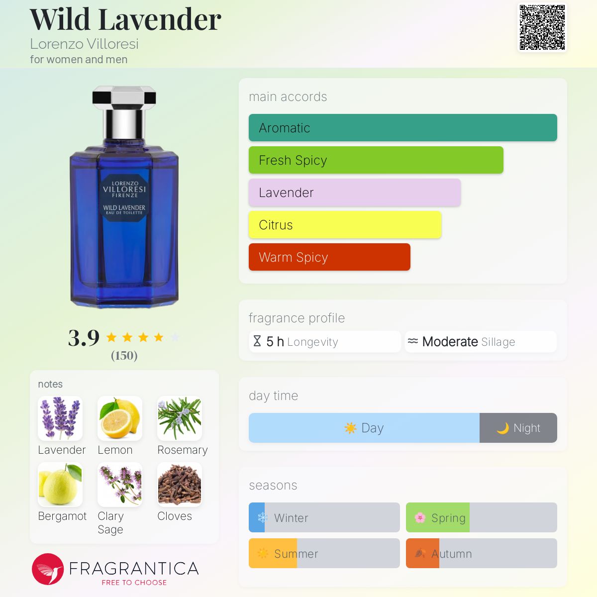 Wild Lavender Lorenzo Villoresi perfume - a fragrance for women