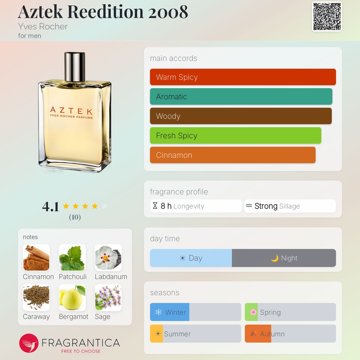 Fragrantica image 5