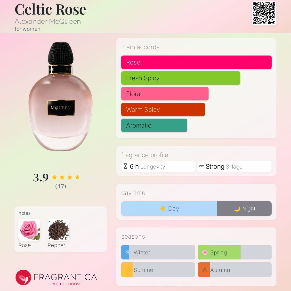 Celtic Rose Alexander McQueen perfume a fragrance for women 2018