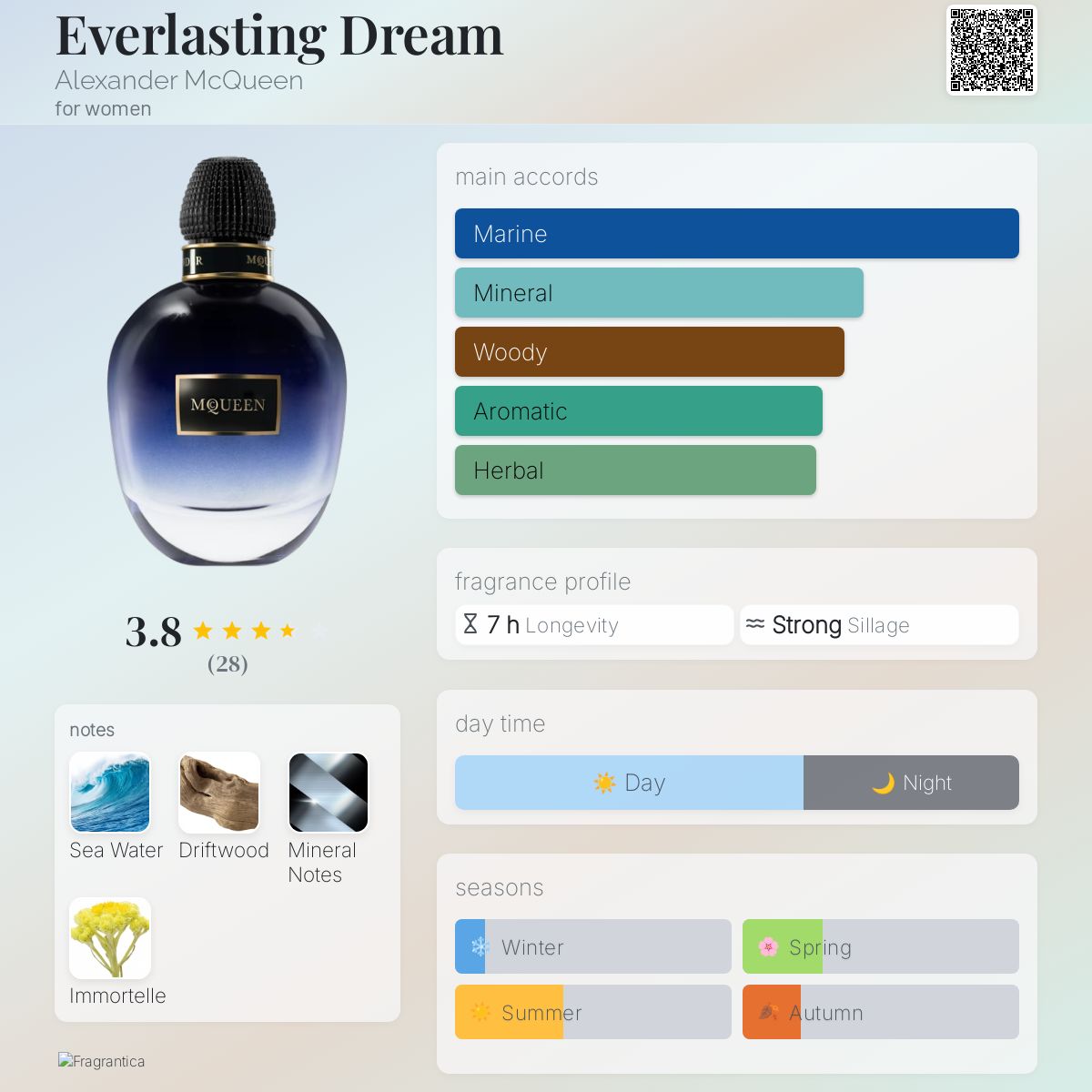 Everlasting Dream Alexander McQueen perfume a fragrance for