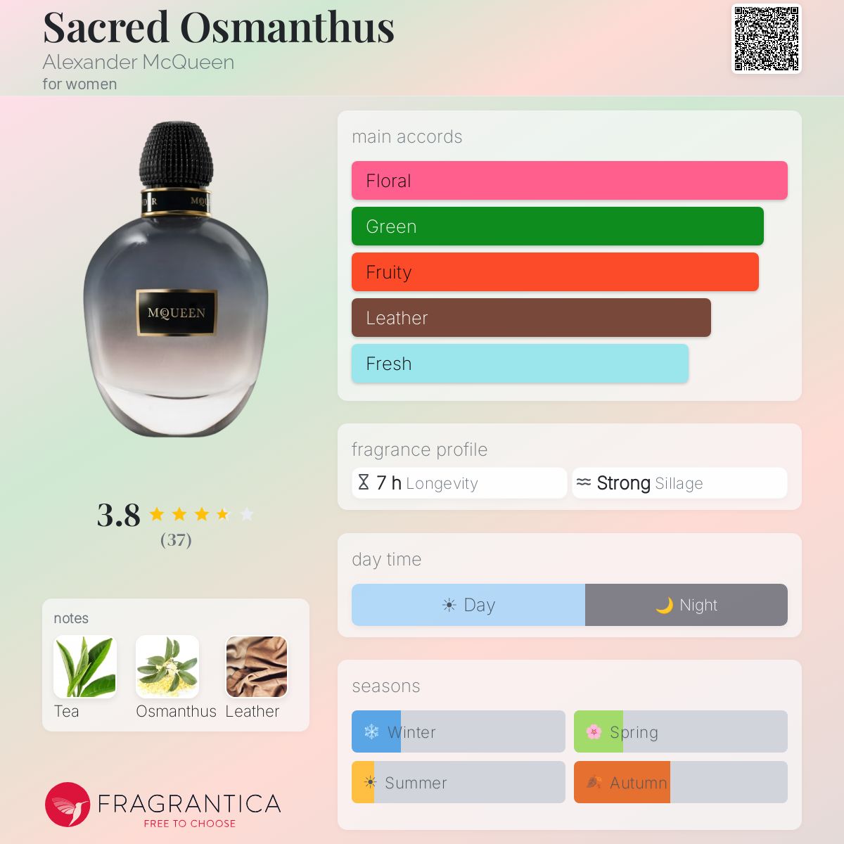 Fragrantica image 5