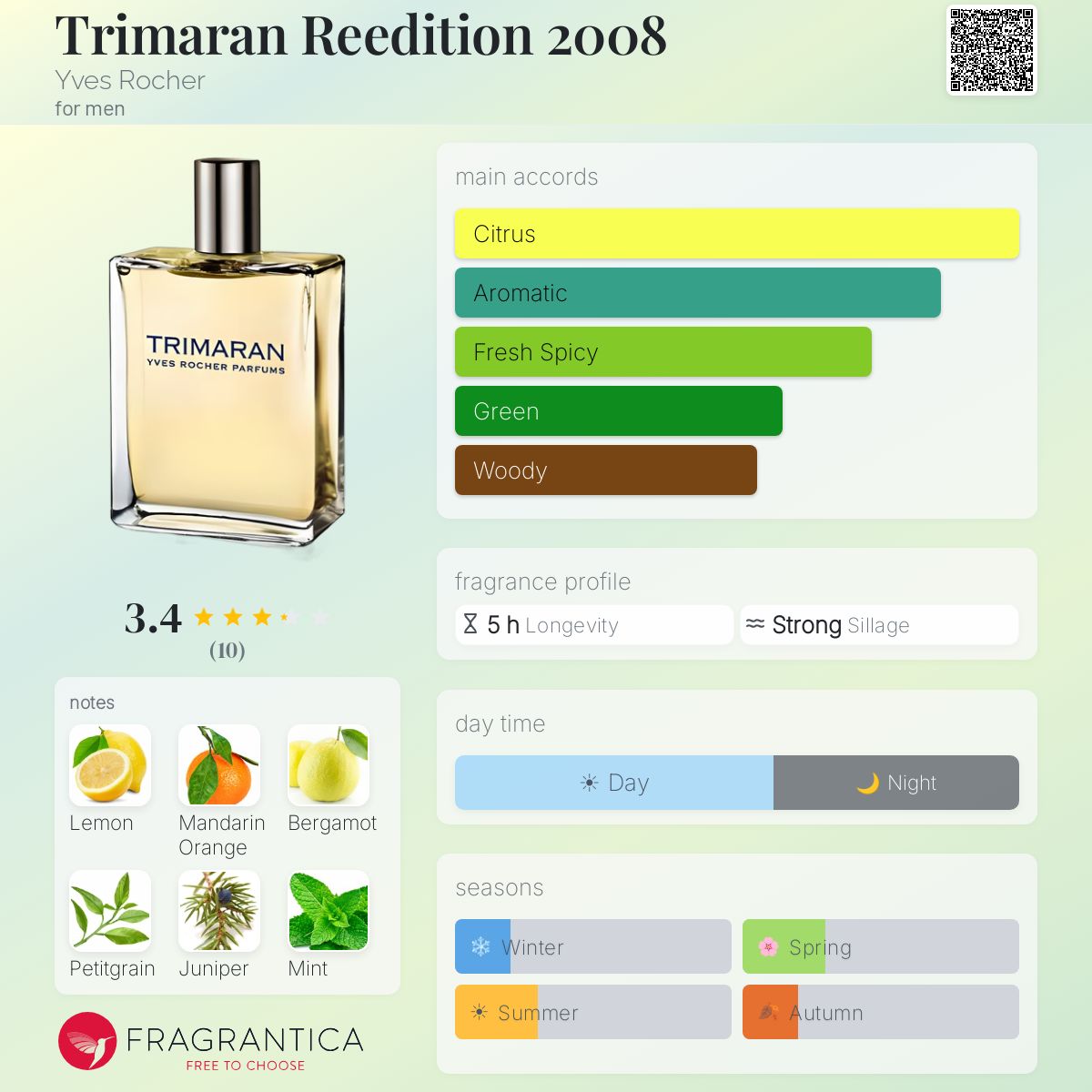 Fragrantica image 5