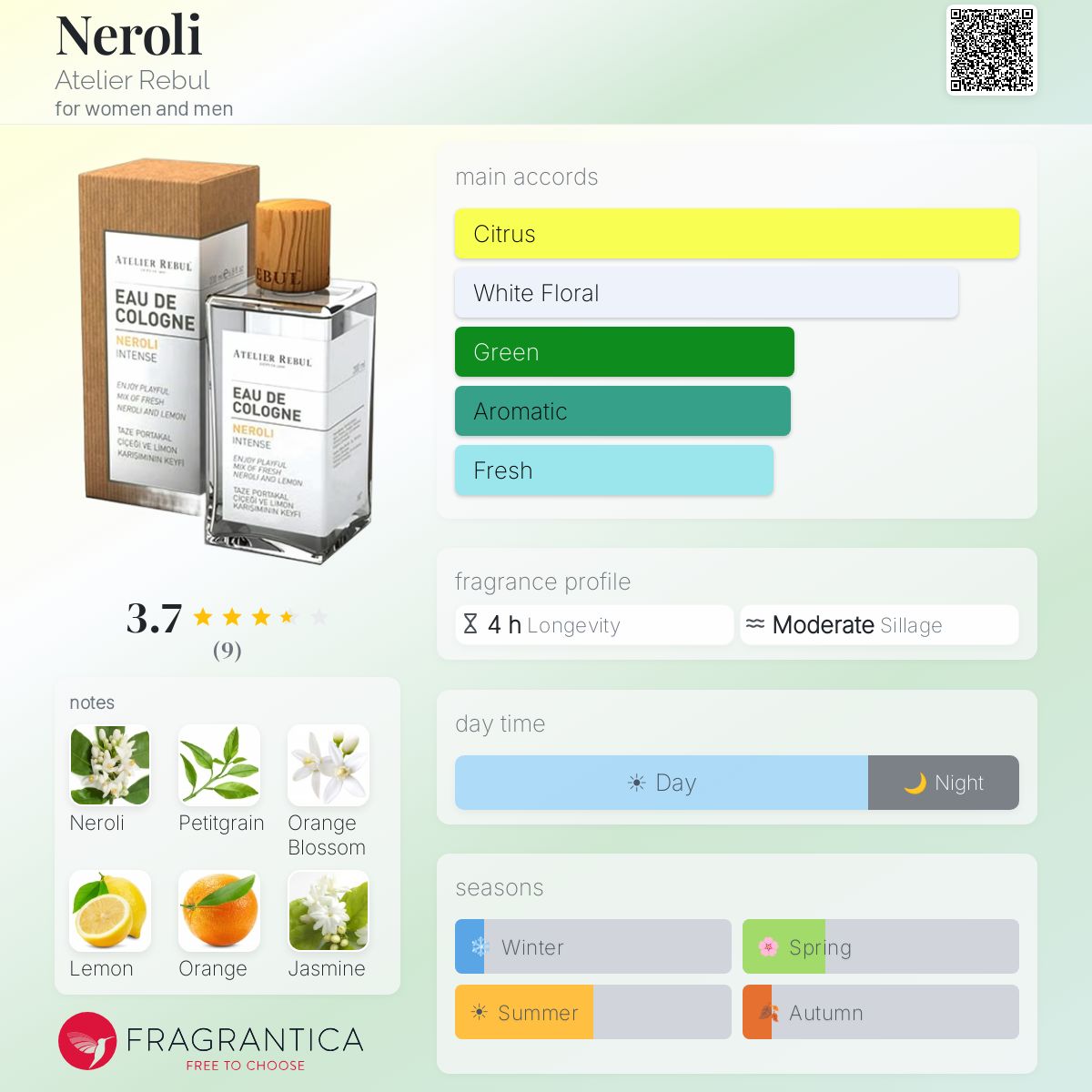 Fragrantica image 5