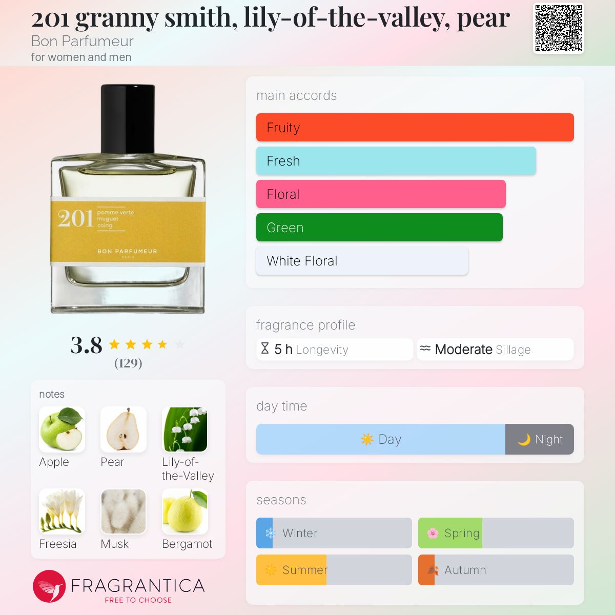 BOIN PARFUMEUR 201 グリーンアップル 香水 100ml Amazon.com : Bon Parfumeur Eau de Parfum n#201 / (100mL