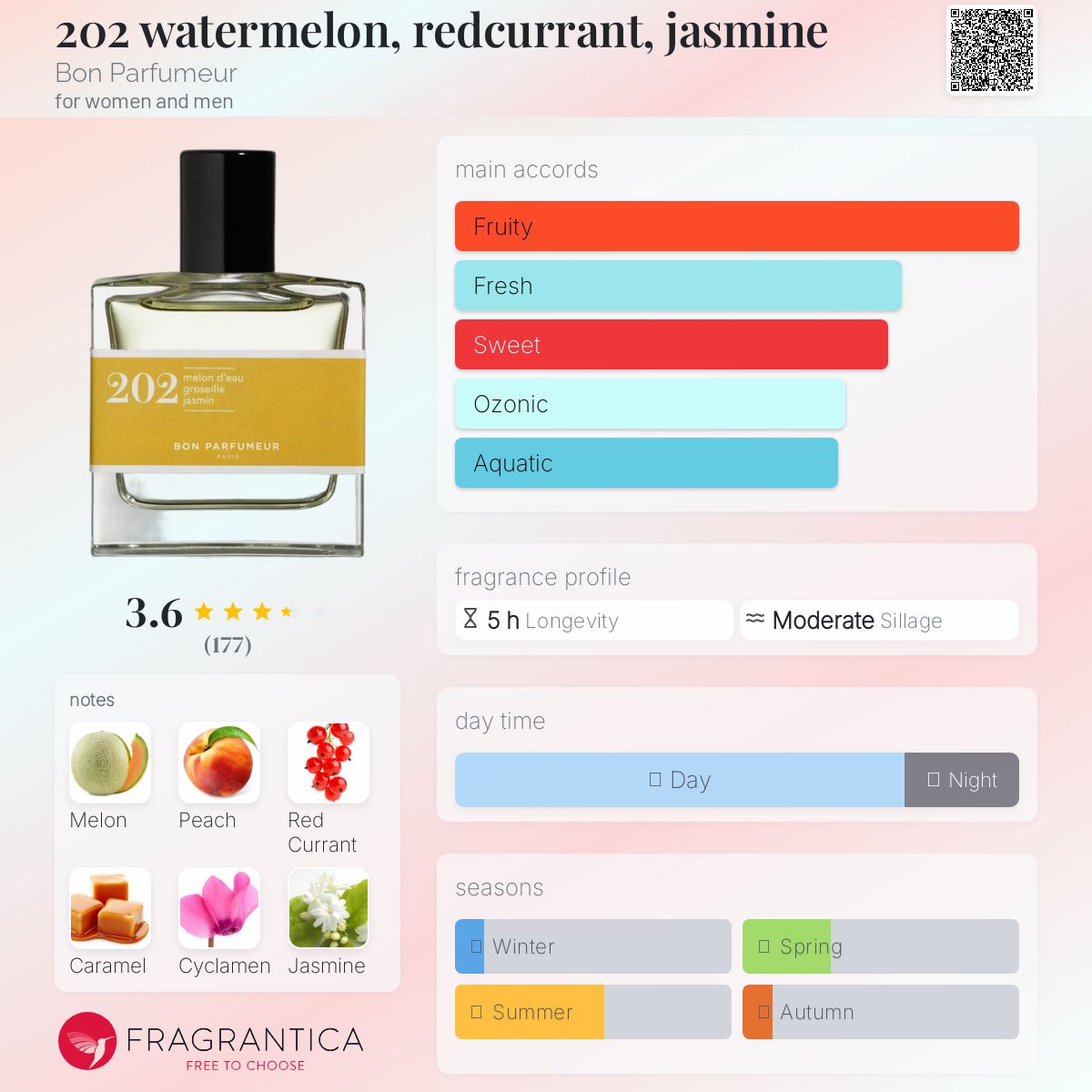 202 watermelon, redcurrant, jasmine Bon Parfumeur perfume