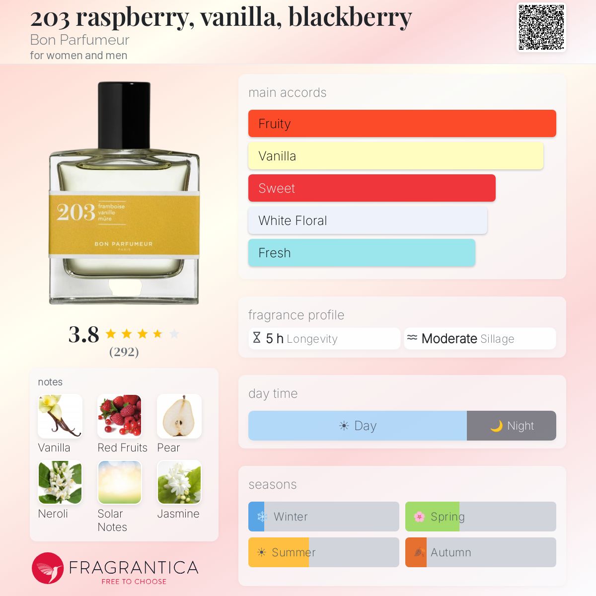 203 raspberry, vanilla, blackberry Bon Parfumeur perfume - a