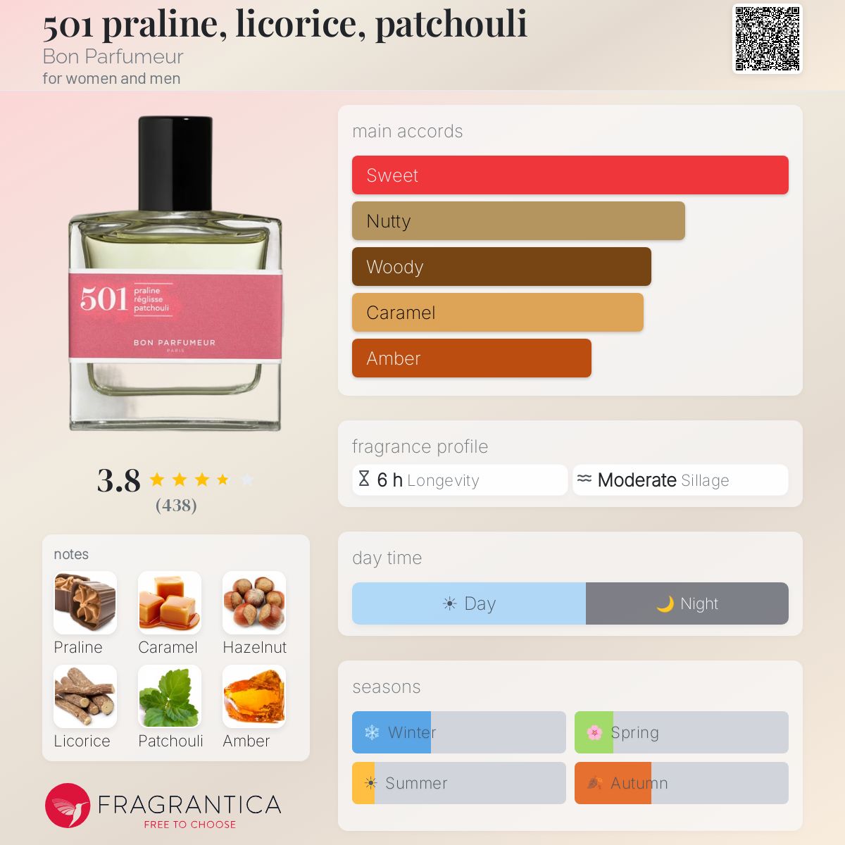 Profile card