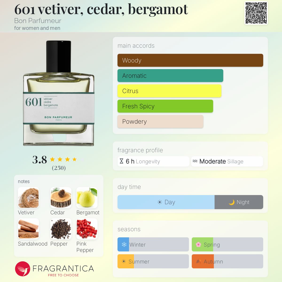 Profile card