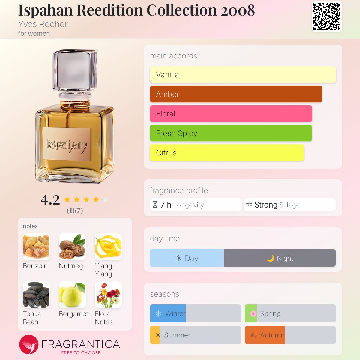 Profile card