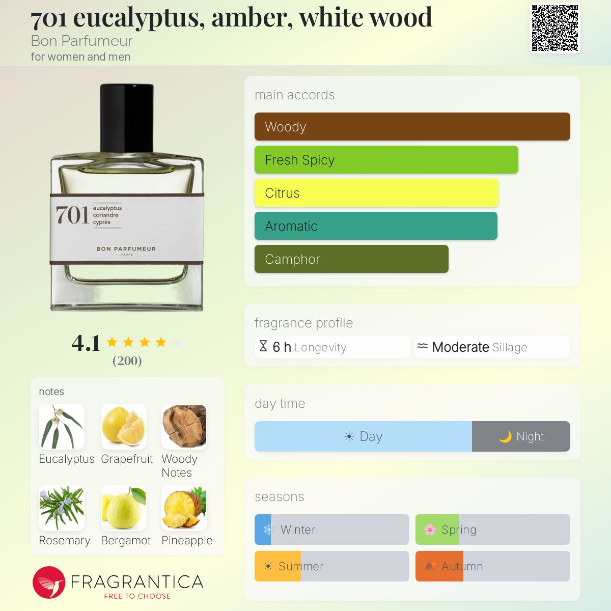 Profile card
